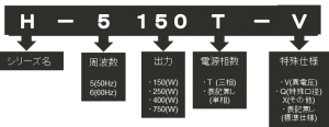 水中ポンプ　H 型式表記